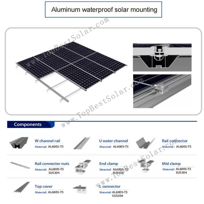 New Aluminum waterproof solar solution