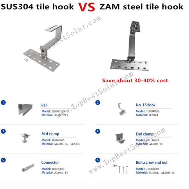 ZAM solar tile hook Adjustable ZAM solar tile hook for clay, concrete, and slate